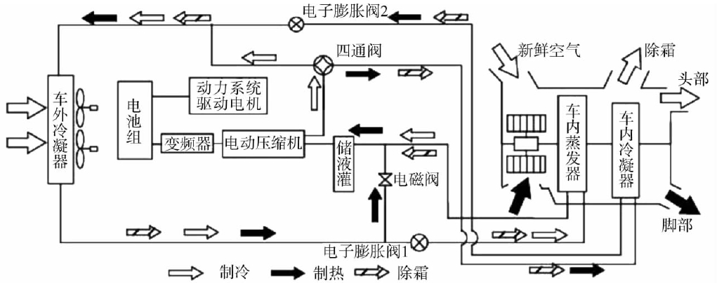 新能源汽车空调系统技术应用