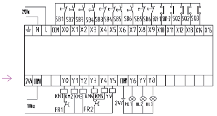 图2 plc 的硬件接线图